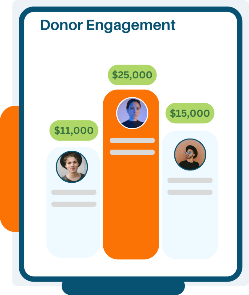 Donor engagement tools for nonprofit fundraising.